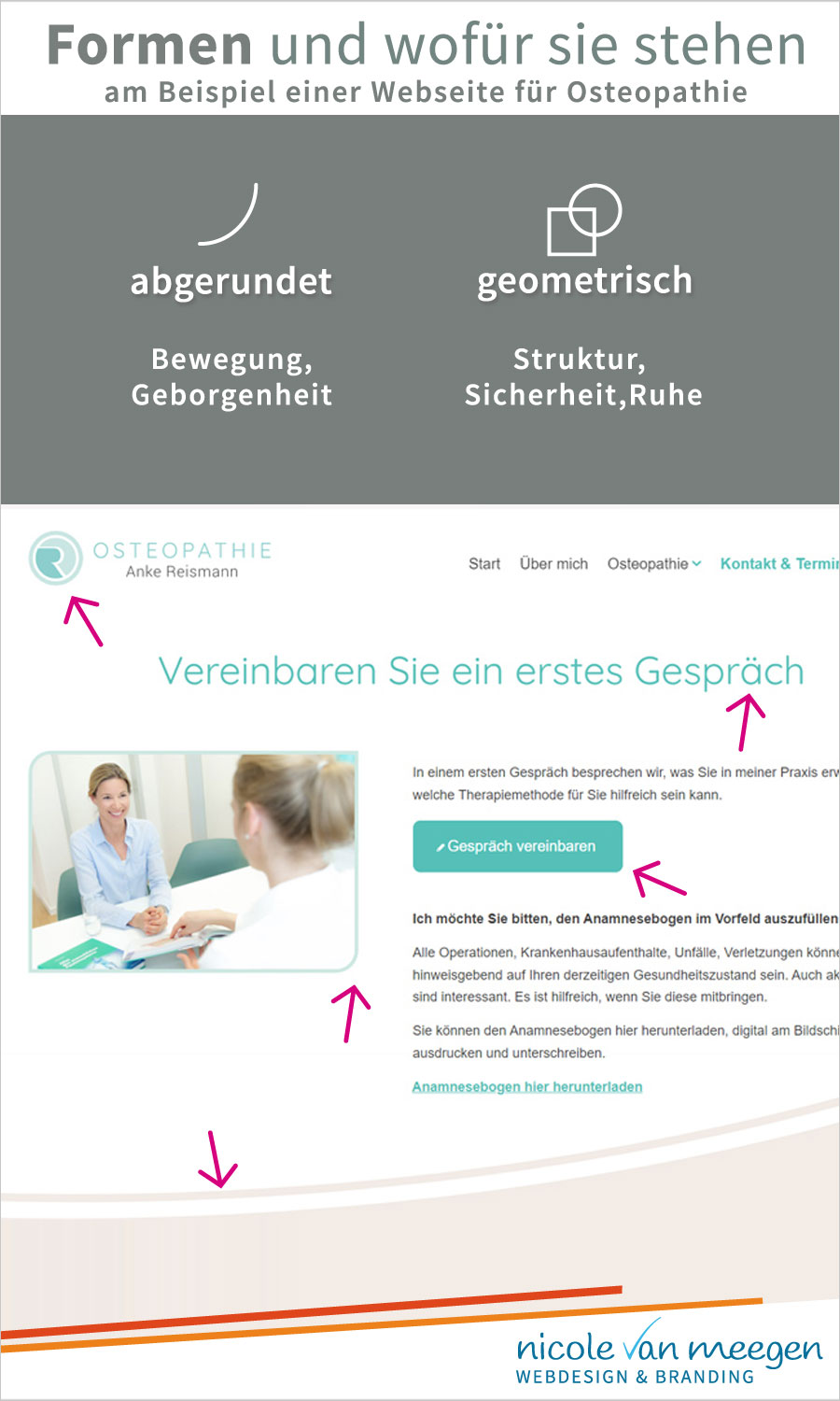 Formen und wofür sie stehen – am Beispiel des Webdesigns für eine Praxis für Osteopathie